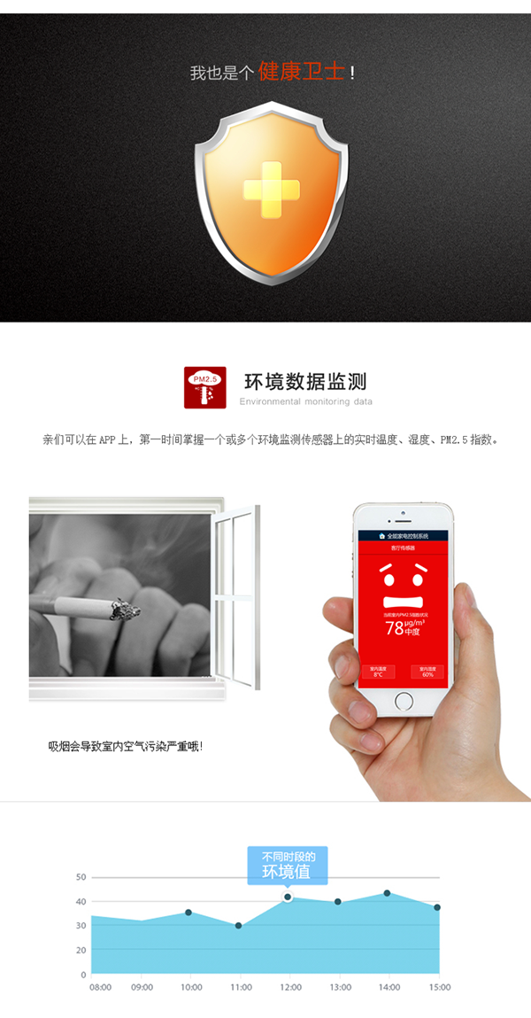 用戶可以在手機APP上，查看一個或多個環(huán)境監(jiān)測傳感器上的實時溫度、濕度、PM2.5指數(shù)，環(huán)境情況一目了然。